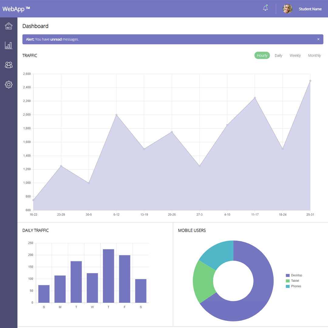 Desktop Computer with Bar Graphs on screen